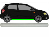 Schweller für Volkswagen Fox 2005 – 2011 rechts