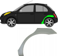 Radlauf für Nissan Micra K12 2002 – 2010 links